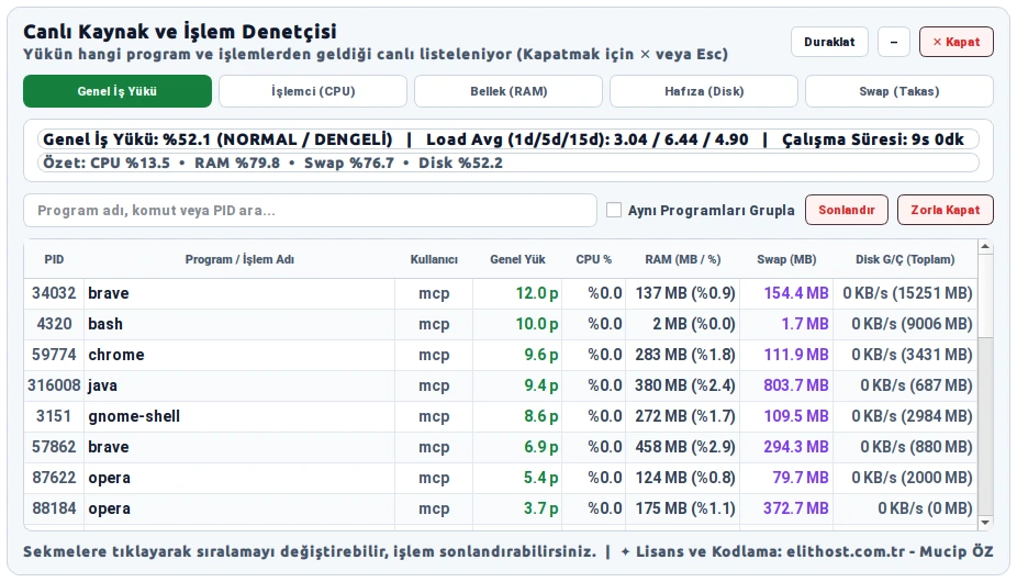 D54 Linux Monitor — Masaüstü Sistem Özeti ve Süreç Denetçisi ekran görüntüsü 1