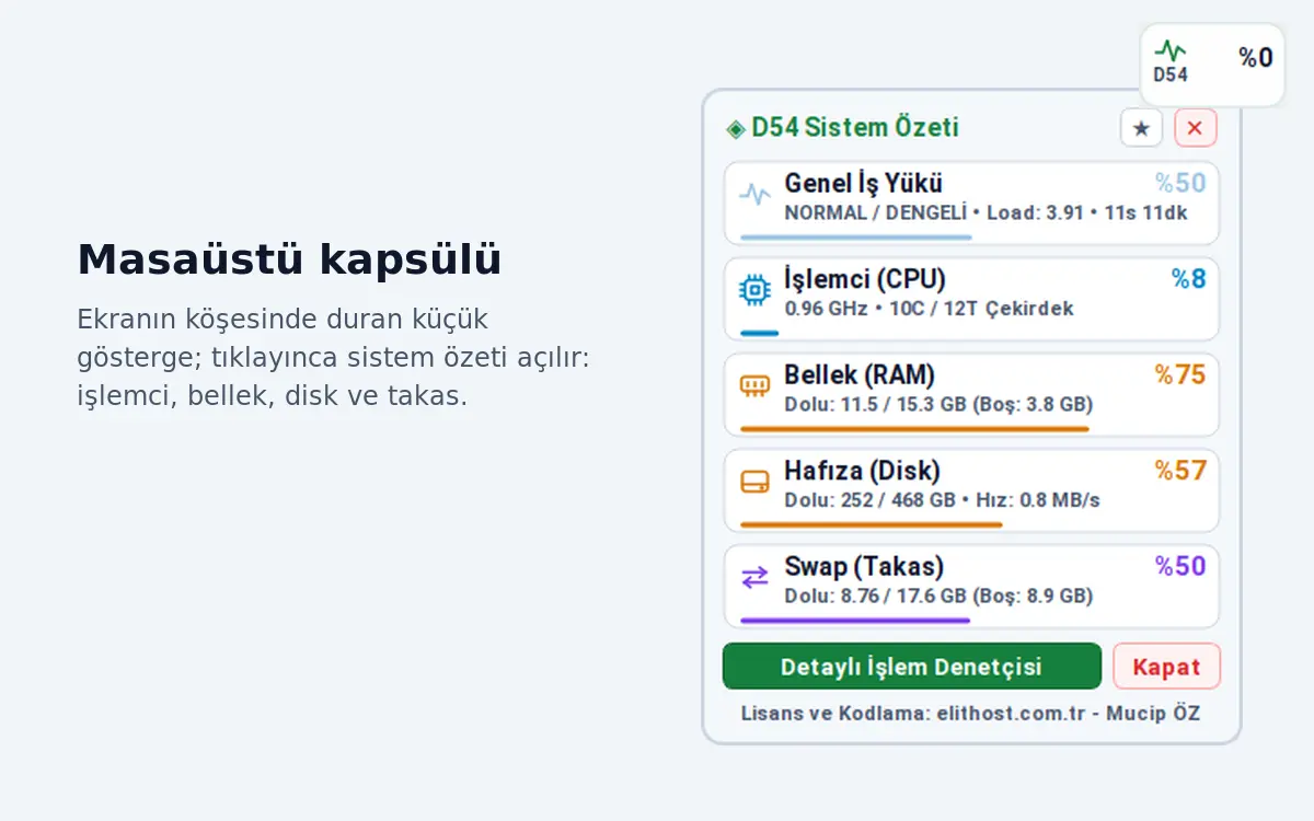 D54 Linux Monitor — Masaüstü Sistem Özeti ve Süreç Denetçisi ekran görüntüsü 3
